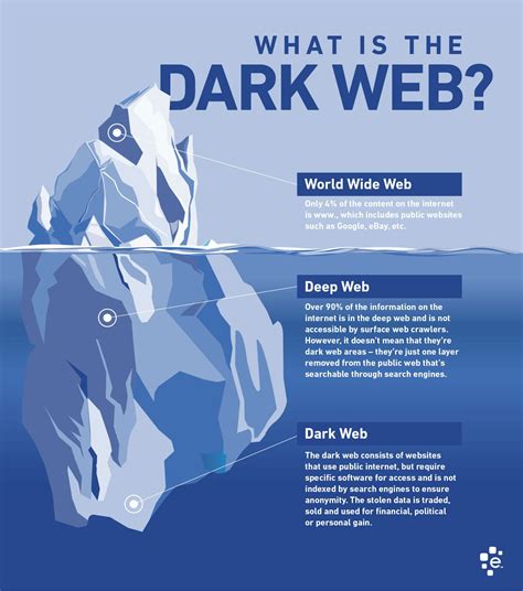 what is the dark web